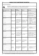 Предварительный просмотр 26 страницы effegibi Touch & Steam 30 Operating And Maintenance Manual