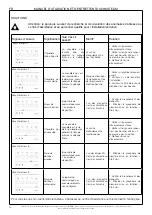 Предварительный просмотр 76 страницы effegibi Touch & Steam 30 Operating And Maintenance Manual