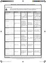 Предварительный просмотр 101 страницы effegibi Touch & Steam 30 Operating And Maintenance Manual