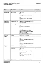 Preview for 61 page of Effekta ABADX120009XX600 Operating Manual