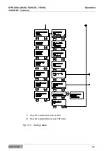 Preview for 65 page of Effekta ABADX120009XX600 Operating Manual