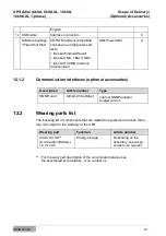 Preview for 81 page of Effekta ABADX120009XX600 Operating Manual