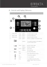 Предварительный просмотр 27 страницы Effekta AX M2 Series User Manual