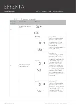 Предварительный просмотр 32 страницы Effekta AX M2 Series User Manual