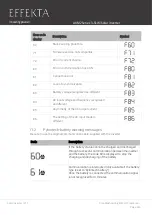 Предварительный просмотр 114 страницы Effekta AX M2 Series User Manual