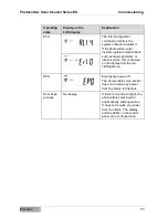 Предварительный просмотр 53 страницы Effekta ES2200 Operating Manual