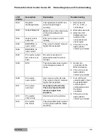 Предварительный просмотр 66 страницы Effekta ES2200 Operating Manual