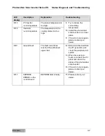 Предварительный просмотр 67 страницы Effekta ES2200 Operating Manual