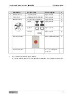 Предварительный просмотр 77 страницы Effekta ES2200 Operating Manual