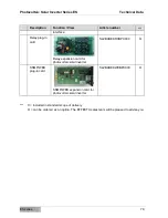 Предварительный просмотр 79 страницы Effekta ES2200 Operating Manual