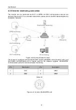 Предварительный просмотр 21 страницы Effekta KS5 3000ST Installation And Operation Manual