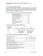 Preview for 28 page of Effekta PEGASUS II 10 KVA Operating Manual