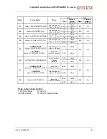 Preview for 53 page of Effekta PEGASUS II 10 KVA Operating Manual