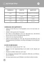 Preview for 30 page of EFFEKTIV TUBROVAPOR 1050X User Manual