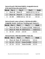 Preview for 3 page of Effigy Labs Control Pedal Quick Start Manual And Limited Warranty