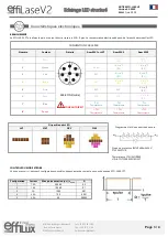 Preview for 7 page of EFFILUX effiLase V2 User Manual