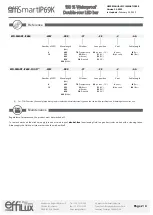 Preview for 2 page of EFFILUX SMART-IP69K-06 User Manual