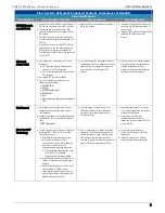 Предварительный просмотр 3 страницы EFI bizhub C650 Series Quick Reference