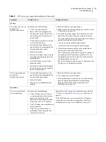 Preview for 109 page of EFI E-35A Installation And Service Manual