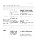 Preview for 110 page of EFI E-35A Installation And Service Manual