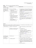 Preview for 112 page of EFI E-35A Installation And Service Manual