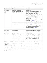 Preview for 113 page of EFI E-35A Installation And Service Manual