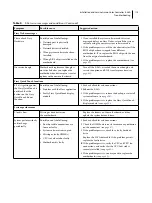 Preview for 115 page of EFI E-36A Installation And Service Manual