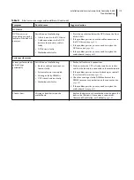 Предварительный просмотр 119 страницы EFI E-46A Installation And Service Manual