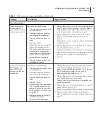 Предварительный просмотр 121 страницы EFI E-46A Installation And Service Manual