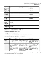 Предварительный просмотр 124 страницы EFI E-46A Installation And Service Manual