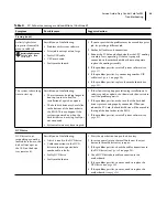 Предварительный просмотр 66 страницы EFI Fiery Central Solo Service Manual