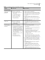 Предварительный просмотр 67 страницы EFI Fiery Central Solo Service Manual