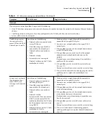 Предварительный просмотр 68 страницы EFI Fiery Central Solo Service Manual