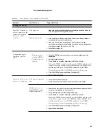 Предварительный просмотр 67 страницы EFI Fiery X3eTY 50_45C-KM Service Manual