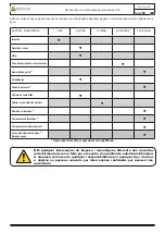 Предварительный просмотр 177 страницы Efiamma Aqva 18 Use And Maintenance Manual