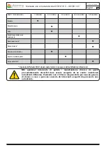 Preview for 34 page of Efiamma Good 10 C Use And Maintenance Manual