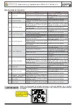 Preview for 114 page of Efiamma Good 10 C Use And Maintenance Manual