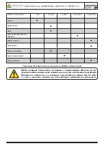 Preview for 119 page of Efiamma Good 10 C Use And Maintenance Manual