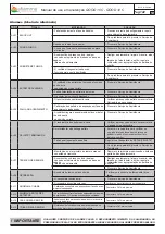 Preview for 142 page of Efiamma Good 10 C Use And Maintenance Manual