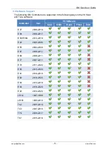 Preview for 8 page of EFILive GM Gas User Manual