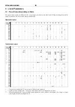 Preview for 54 page of Efka AB320A5200 Manual