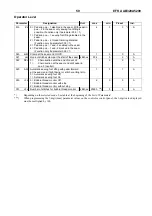 Предварительный просмотр 57 страницы Efka AB320A5200 Manual