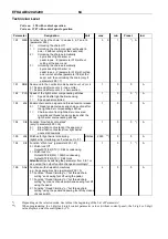 Preview for 62 page of Efka AB320A5200 Manual