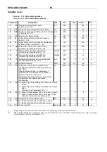 Preview for 66 page of Efka AB320A5200 Manual