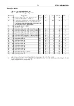 Предварительный просмотр 69 страницы Efka AB320A5200 Manual