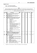 Preview for 71 page of Efka AB320A5200 Manual