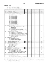 Preview for 73 page of Efka AB320A5200 Manual