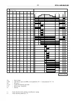 Preview for 75 page of Efka AB320A5200 Manual