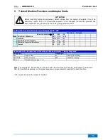 Preview for 33 page of Efka AB600A5010 Operating Manual