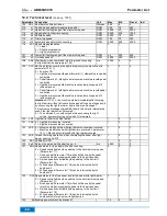 Preview for 52 page of Efka AB600A5010 Operating Manual